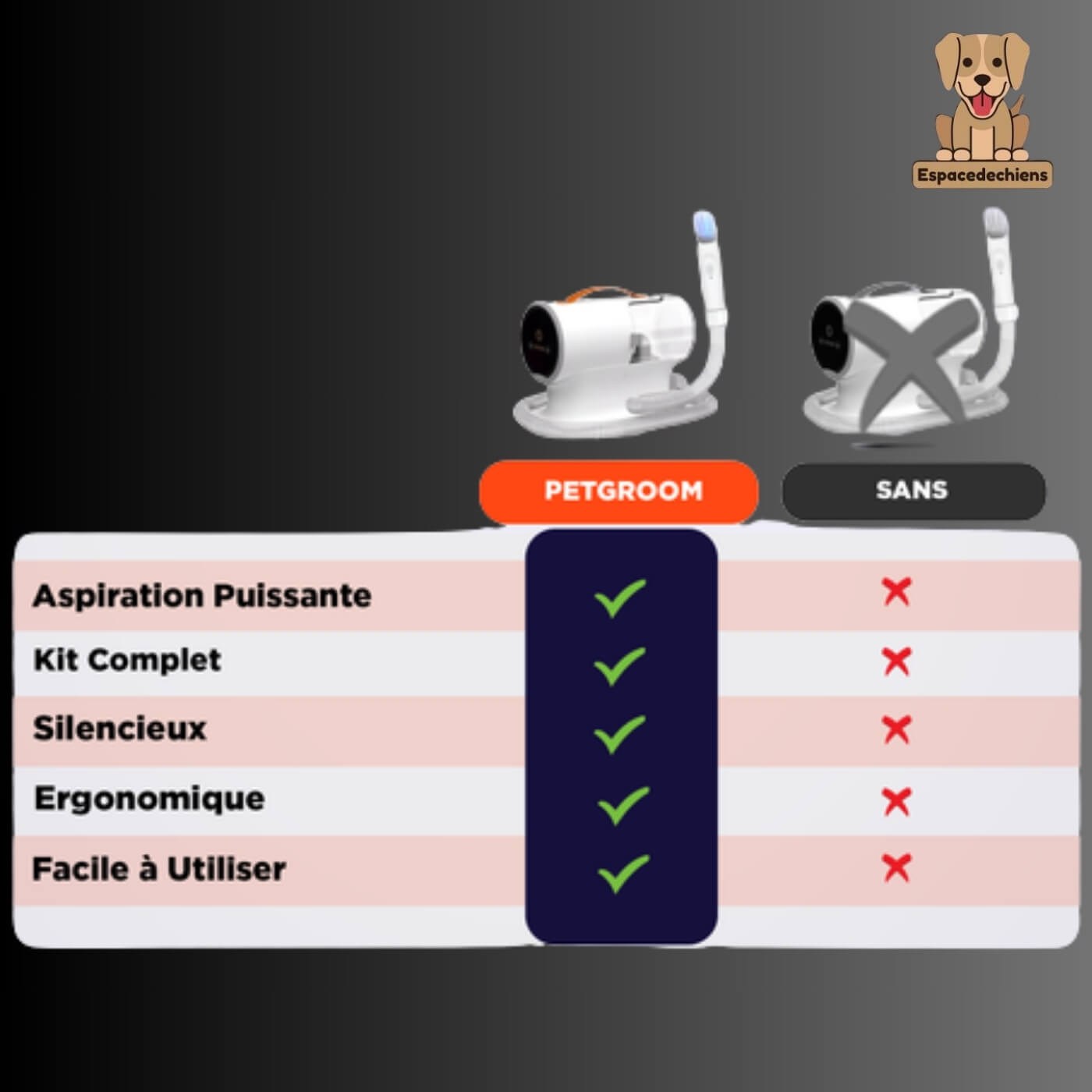Kit de toilettage Intelligent 5 en 1 avec aspirateur - PetGroom™